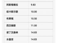 乐鱼真人体育娱乐-阿森纳客场逼平热刺，积分榜名次不变的简单介绍