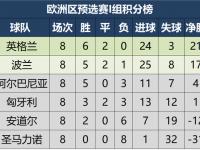 乐鱼体育官方网站-匈牙利联赛积分榜燃烧，球队逐鹿争霸