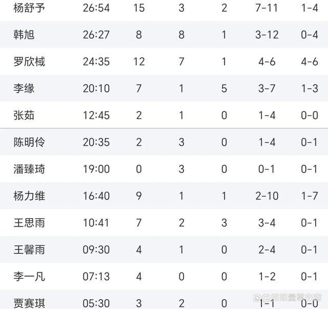 中国女篮无缘8强小组赛出局首战被逆转太可惜的简单介绍